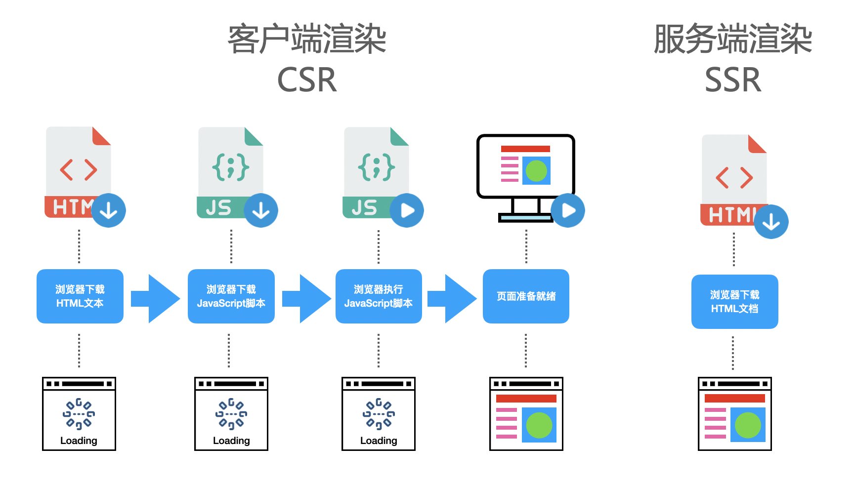 csr vs ssr